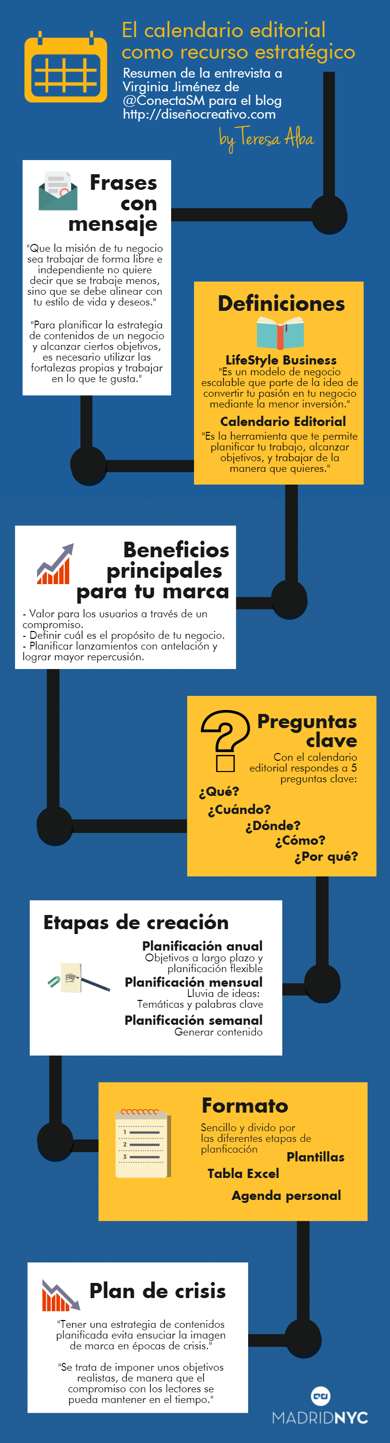 Infografía cómo crear un calendario editorial