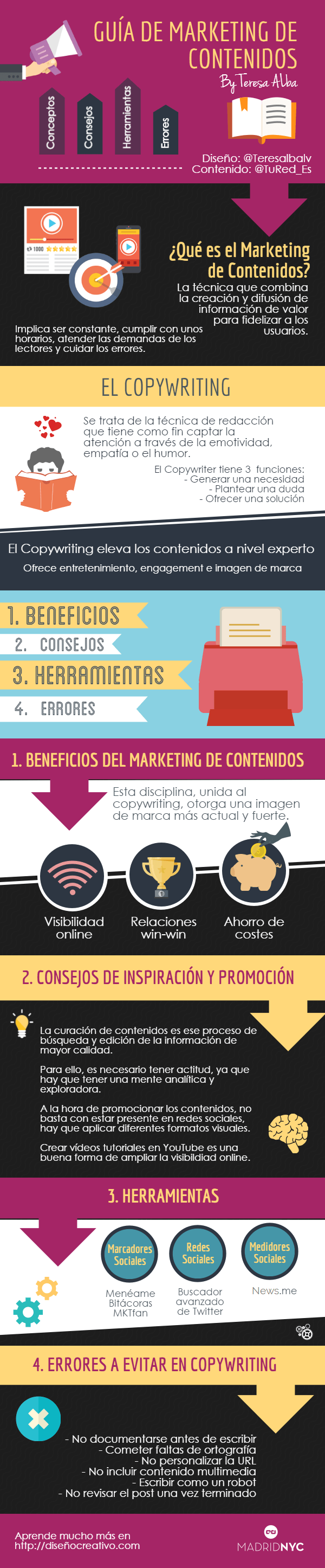 Guia-marketing-de-contenidos-infografia-Teresa-Alba-MadridNYC
