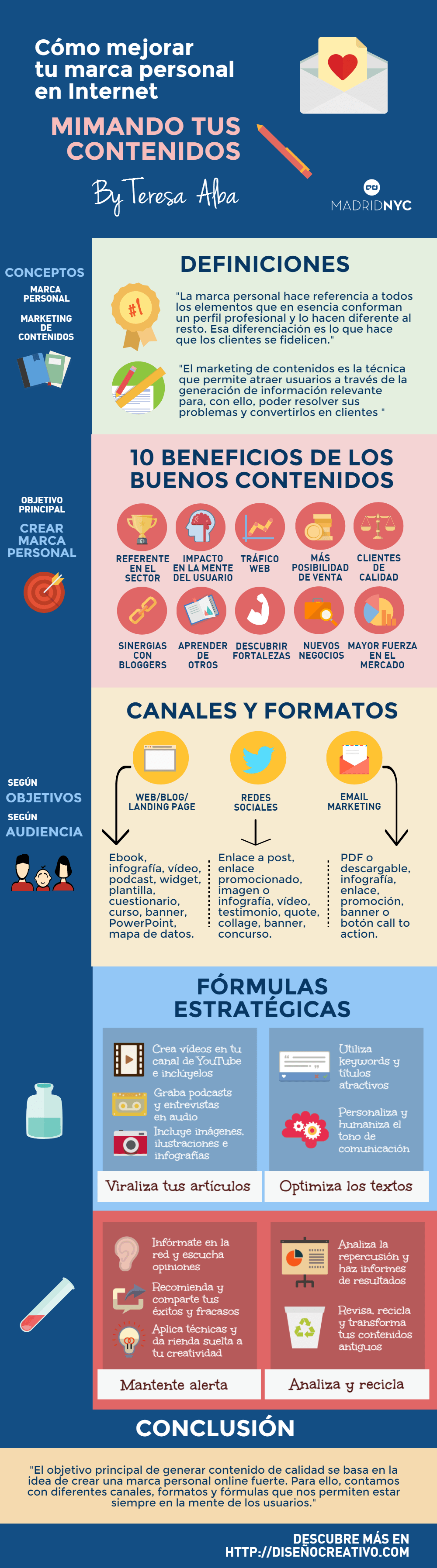 crear-marca-personal-online-infografia-Teresa-Alba-MadridNYC