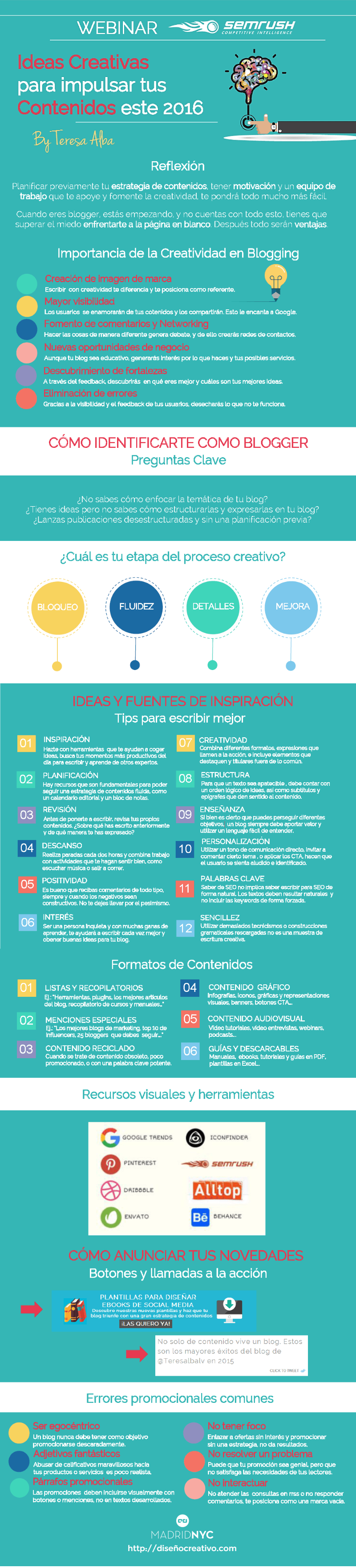webinar-semrush-ideas-creativas-blogging-infografia-Teresa-Alba-MadridNYC