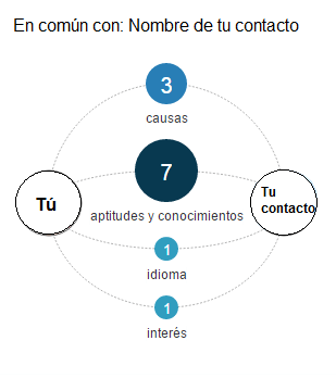 linkedin-networking-relacion-contactos