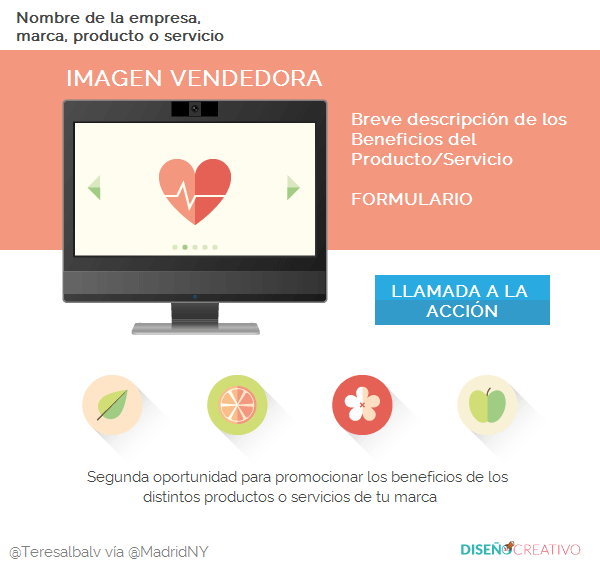 que-es-una-landing-page-estructura