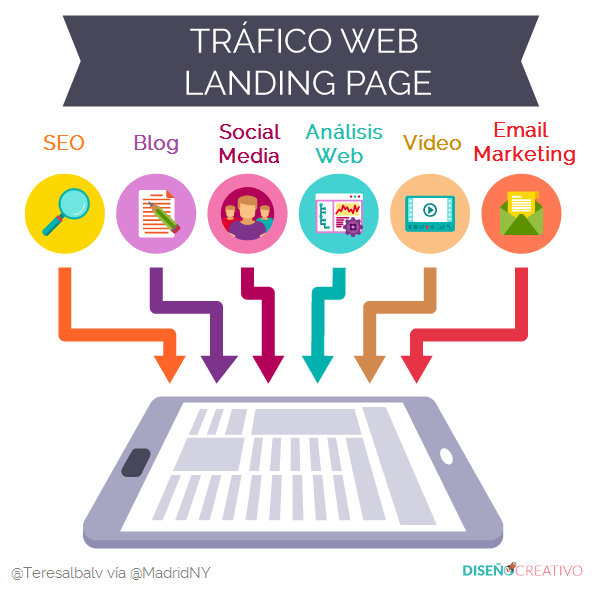 que-es-una-landing-page-trafico-web