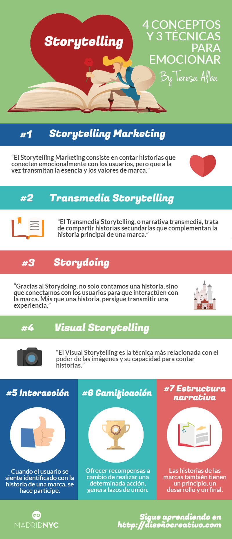 tecnicas-de-storytelling-infografia-Teresa-Alba-MadridNYC