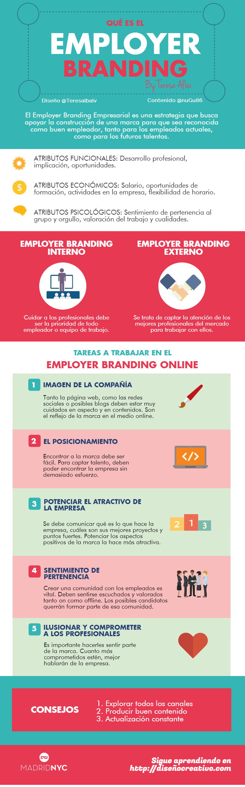 employer-branding-infografia-Teresa-Alba-MadridNYC