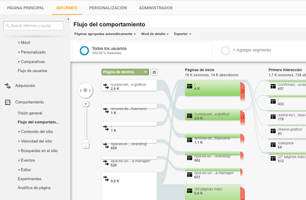 Flujo-de-comportamiento-1