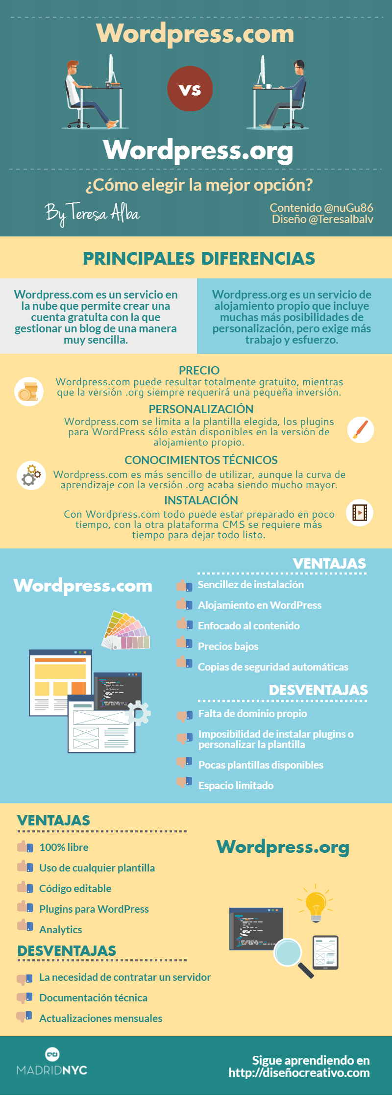 mejor-version-wordpress-infografia-Teresa-Alba-MadridNYC