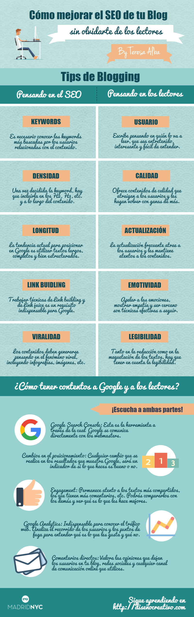 Infografía posicionar en Google