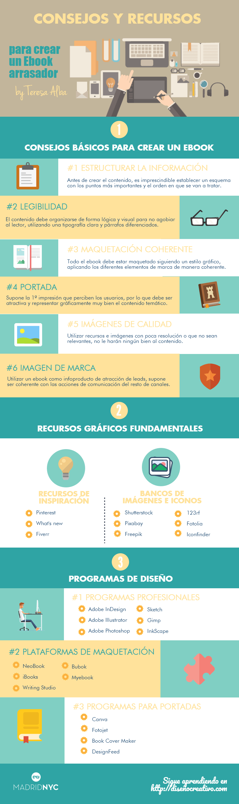 Infografía programas para hacer un ebook