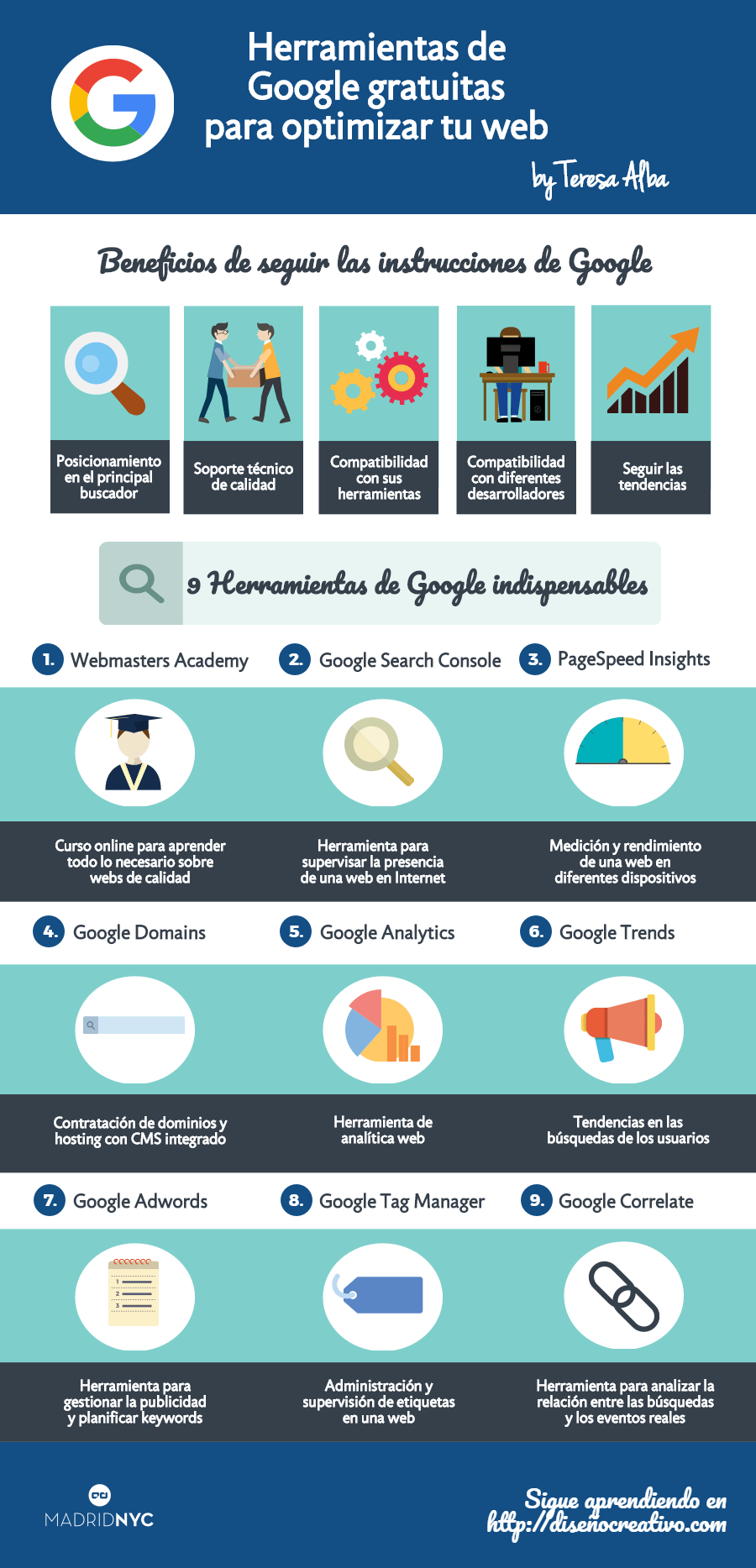herramientas-de-google-Infografia-Teresa-Alba-MadridNYC