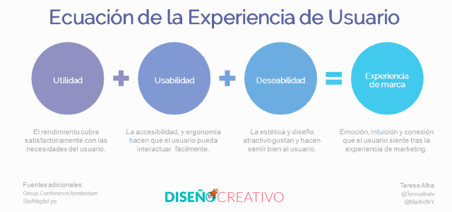 Imagen experiencia de usuario
