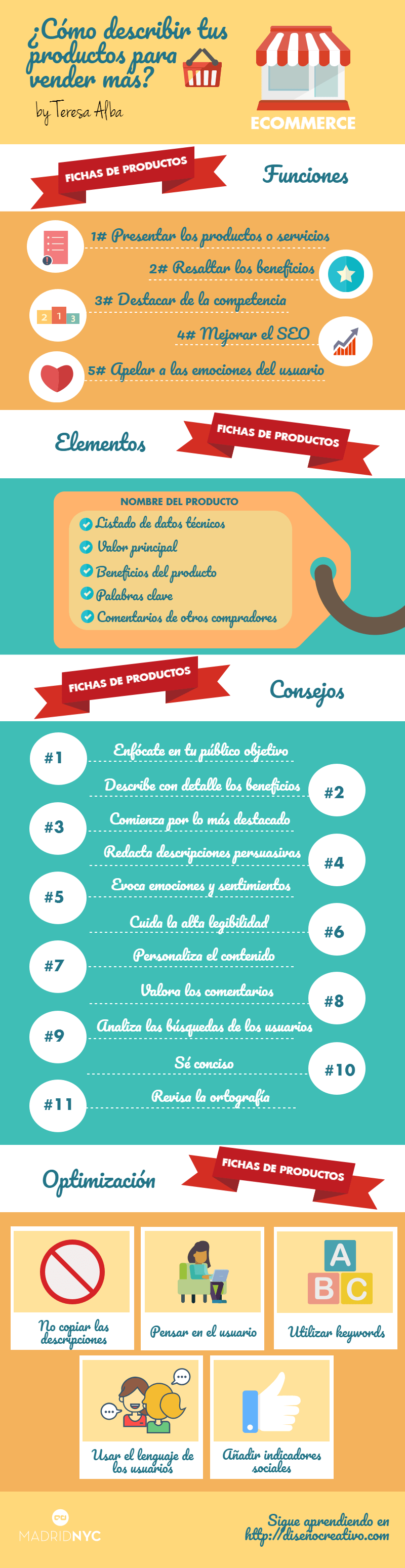 Infografías fichas técnicas de productos