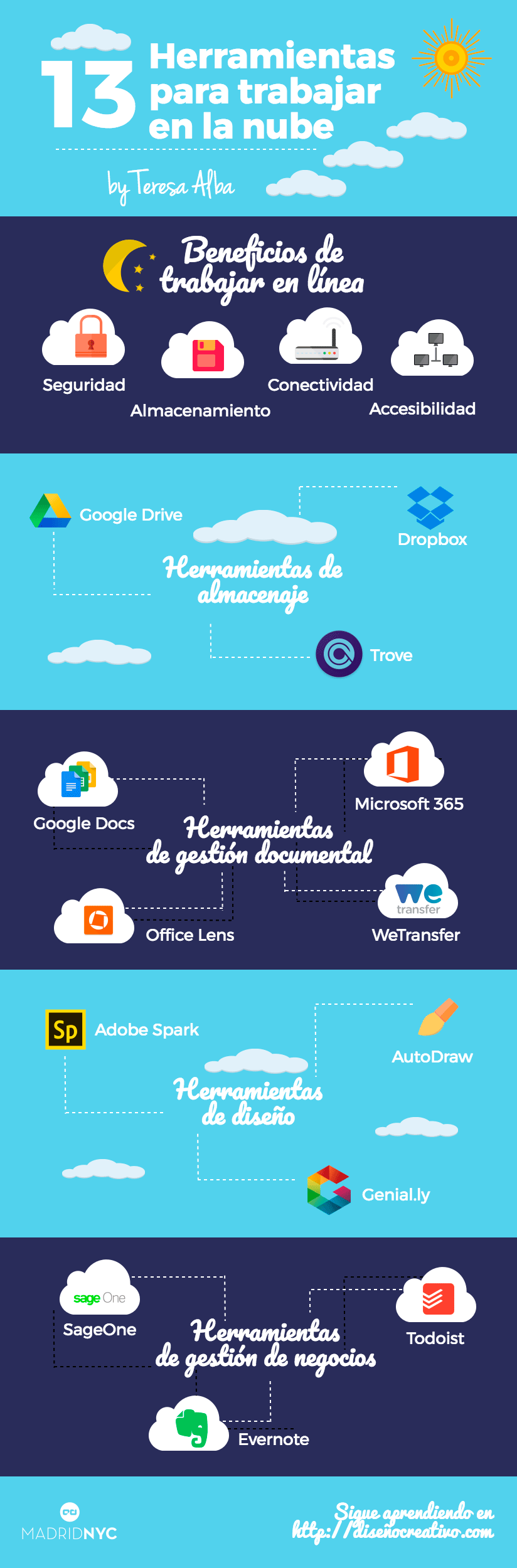 herramientas-nube-Teresa-Alba-infografia-MadridNYC
