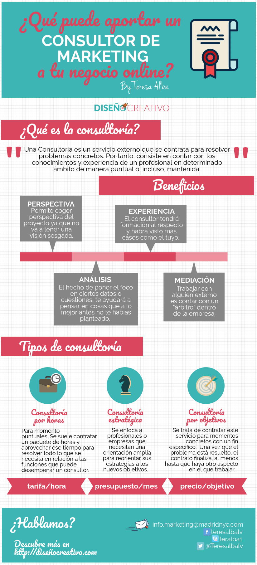 Infografiá post consultoría de marketing