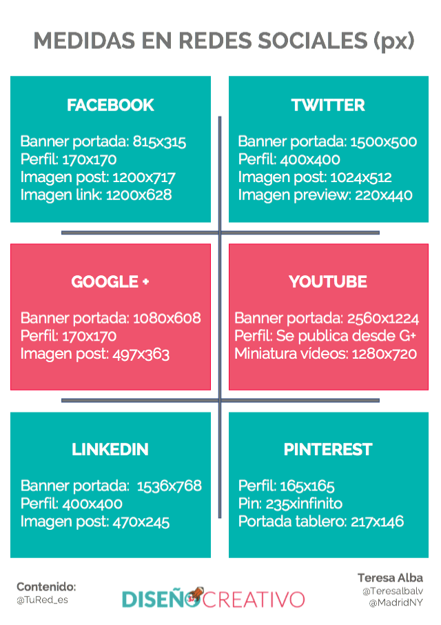 Medidas banners redes sociales