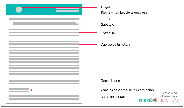 Plantilla nota de prensa