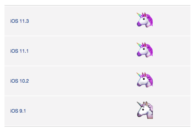 emoticones divertidos para whatsapp