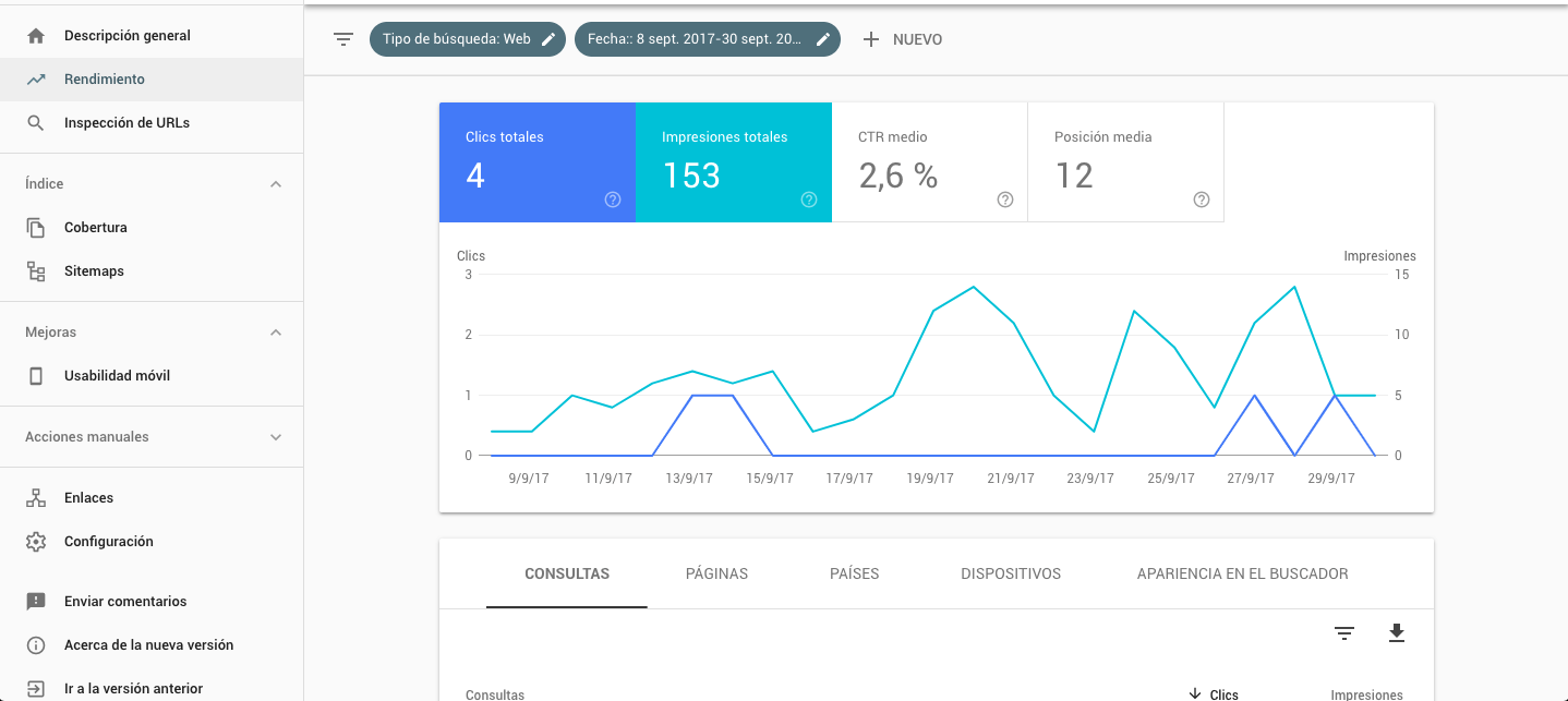 Captura ejemplo Google Search Console