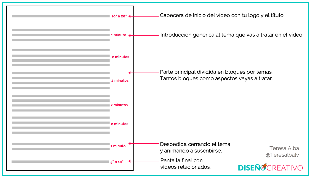 plantilla guión para vídeo