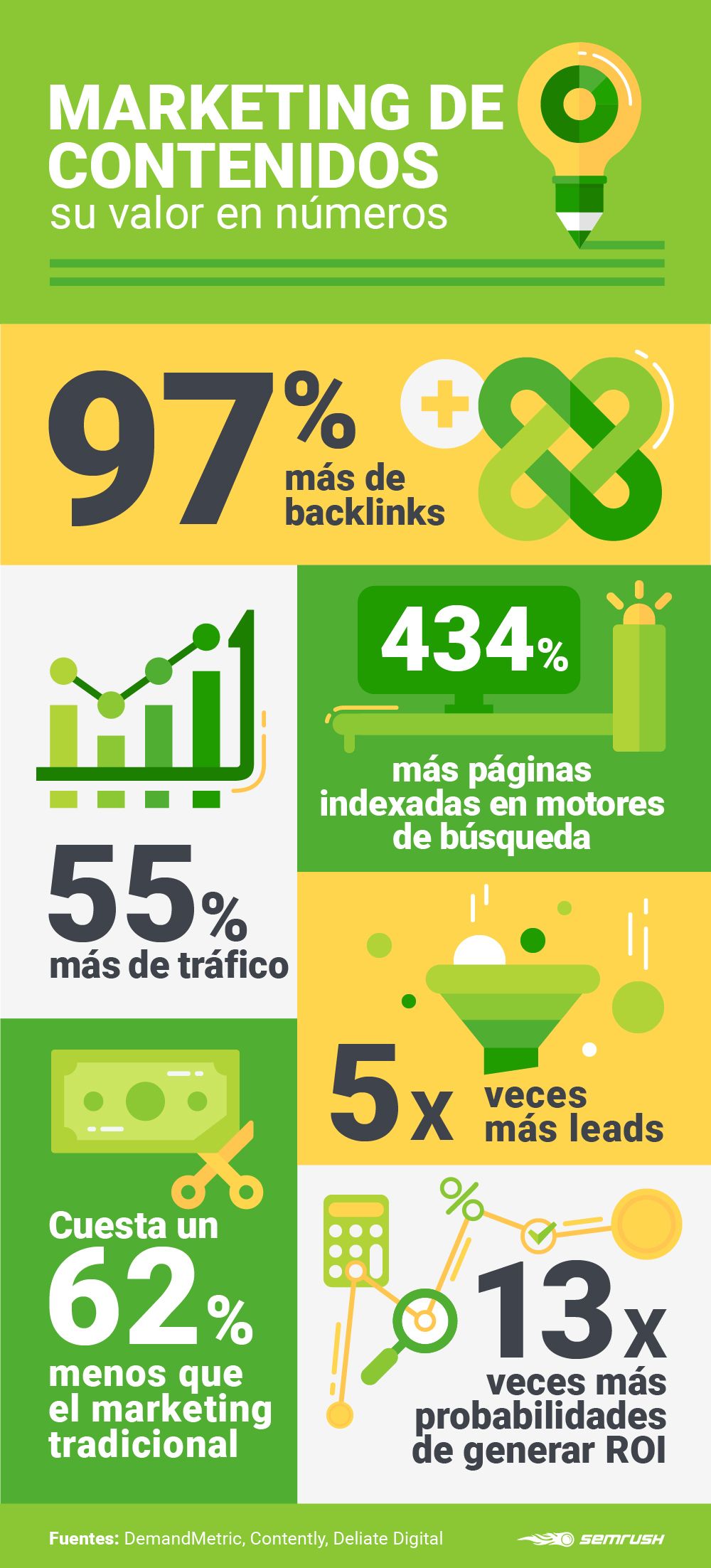 plan de contenidos en números