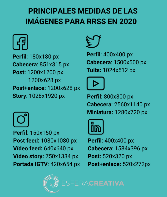 infografía medidas de las imágenes para redes sociales